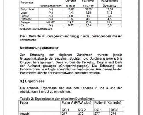 Untersuchung zum Einsatz von RIWA Plus in der Ferkelfütterung Artikel 4