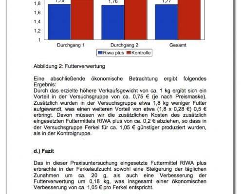 Untersuchung zum Einsatz von RIWA Plus in der Ferkelfütterung Artikel 6